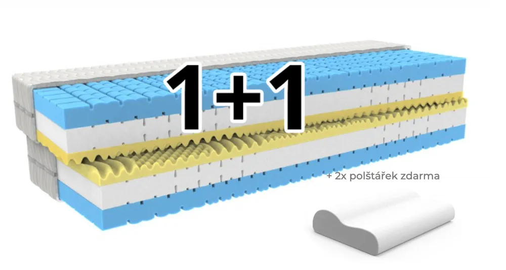 MPO Matrace Loreta 140x200 cm, 1+1 zdarma Potah matrace: Premium S kopřivou